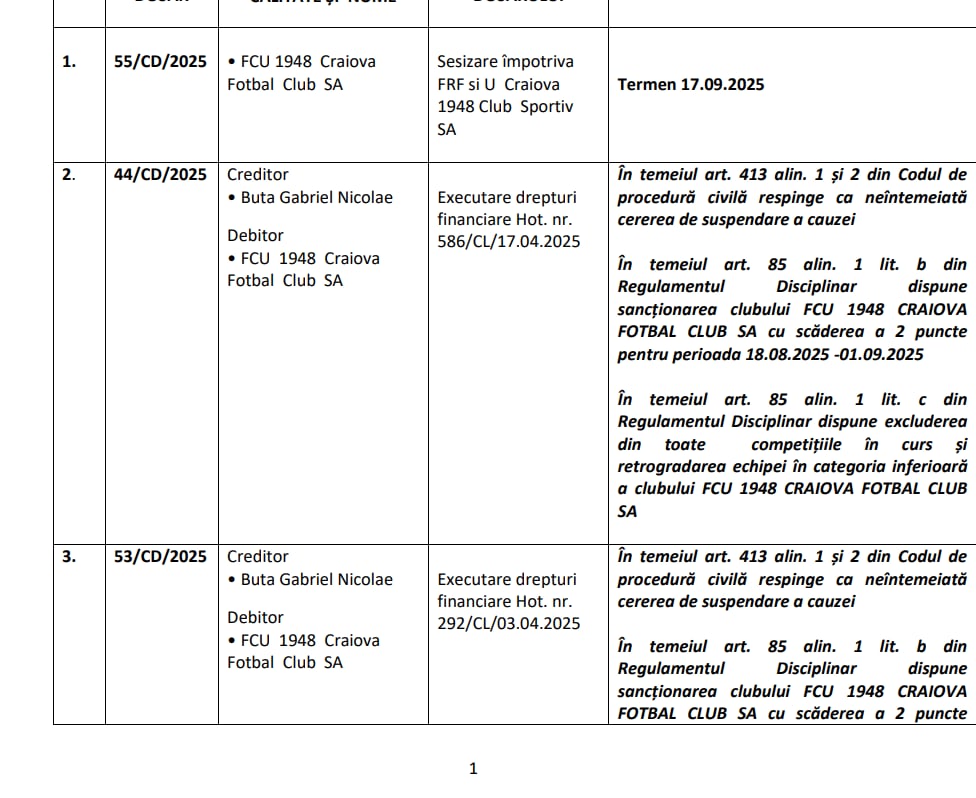 FCU Craiova, lovitura finală: Exclusă din toate competițiile! 1 FCU Craiova