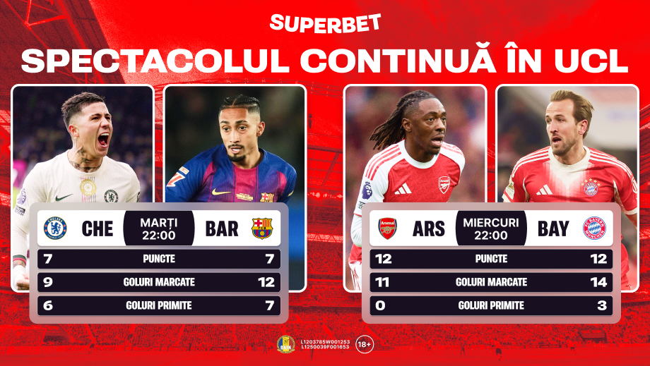 ADVERTORIAL. Bătăliile care pot zgudui clasamentul în Champions League! Cum arată cotele