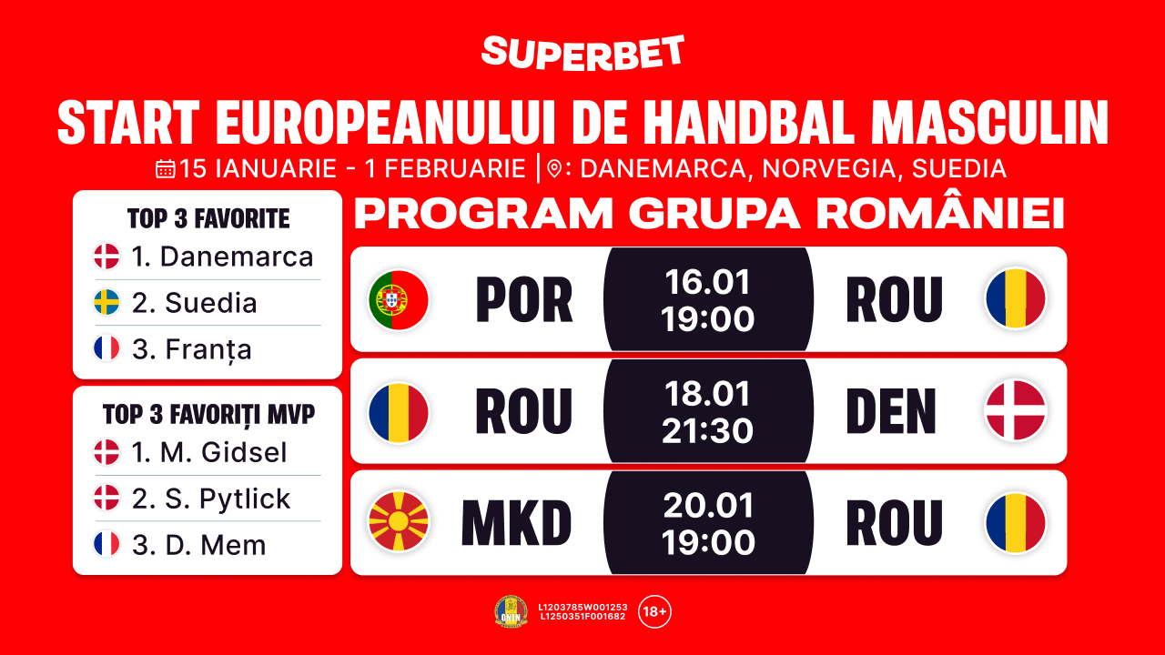 Prezentarea Campionatului European de handbal masculin. România ia startul vineri, împotriva unei forțe mondiale. ADVERTORIAL