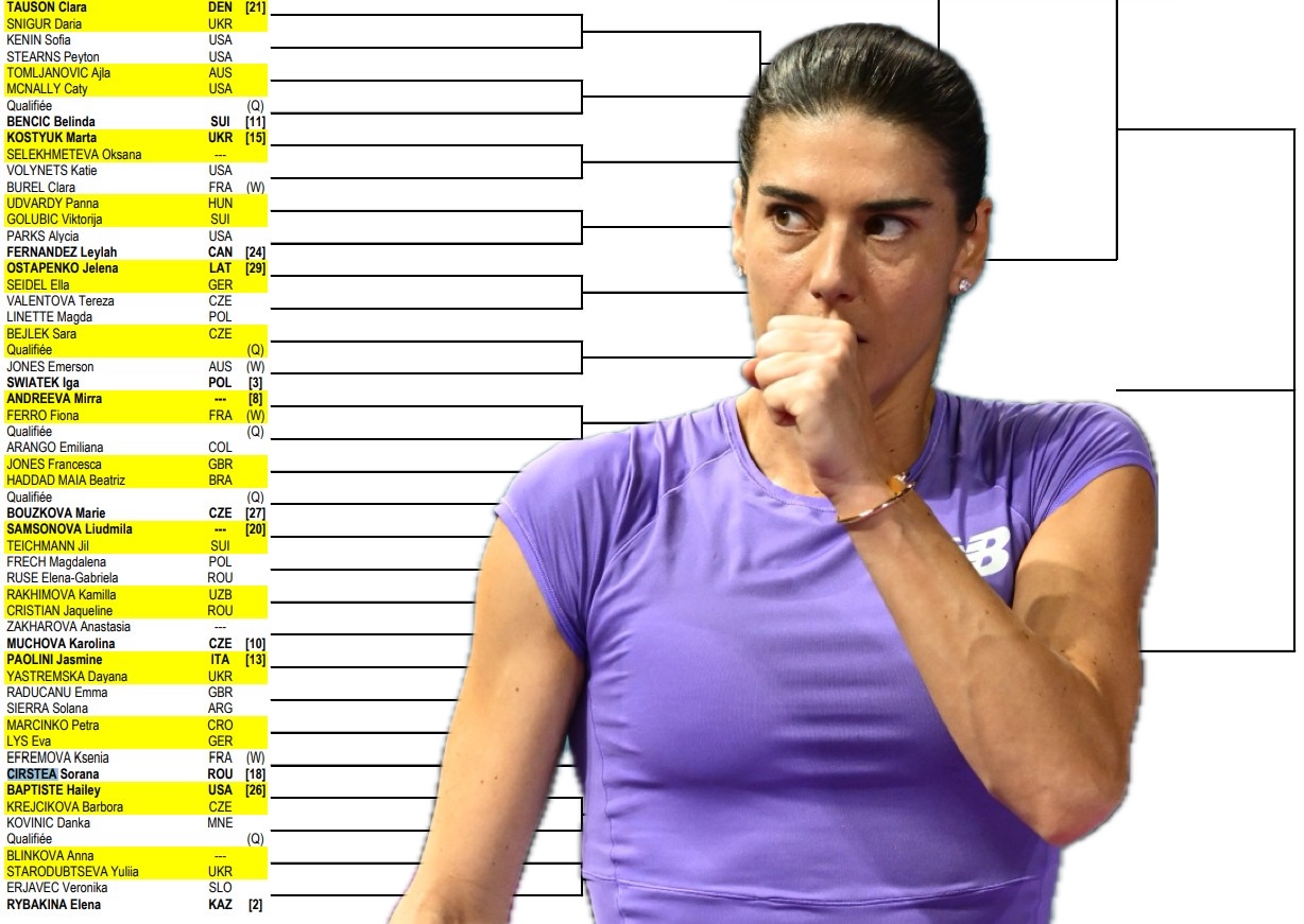 sorana-cirstea-traseu-roland-garros-paolini-rybakina.jpg