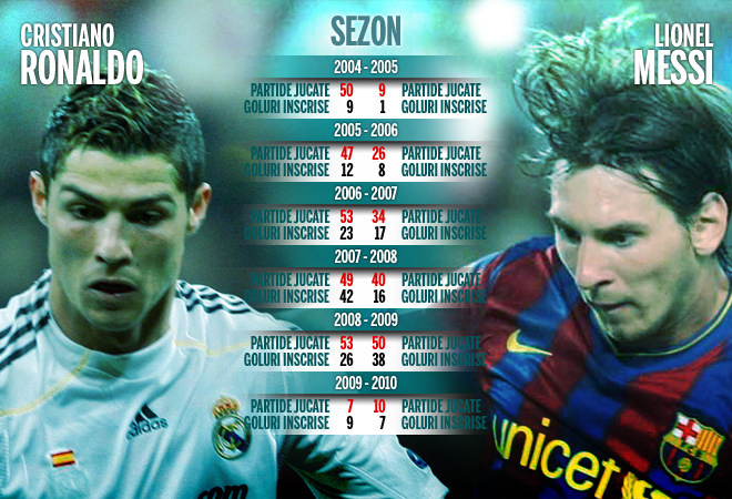 Geometry Citizen Open Ronaldo - mai multe goluri, Messi - mai eficient!** Ultima victorie a  Realului în El Clasico!