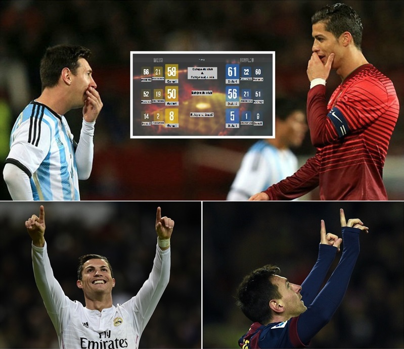 Messi Vs Ronaldo La Final De 2014 Cum Arată Statisticile Celor