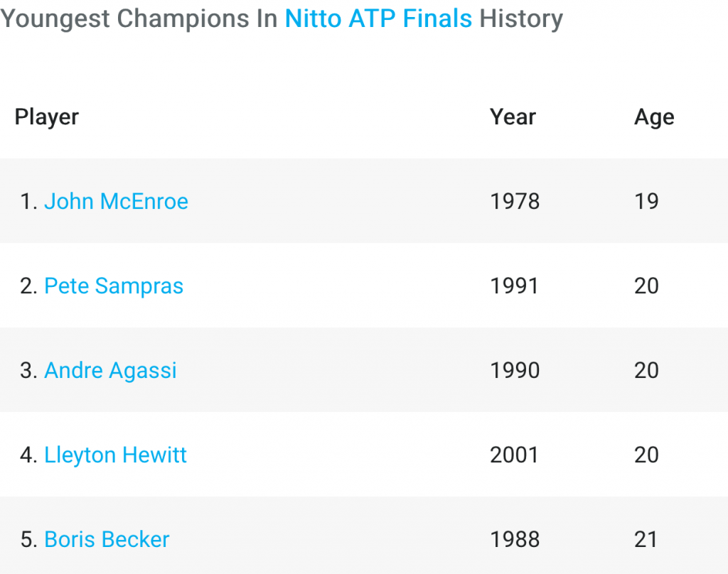 Thiem - Tsitsipas, finala Turneului Campionilor. Grecul poate intra în topul celor mai tineri campioni din istoria întrecerii de final de an