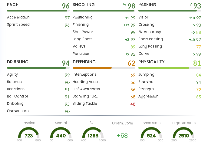 card laporte fifa 20 statistici