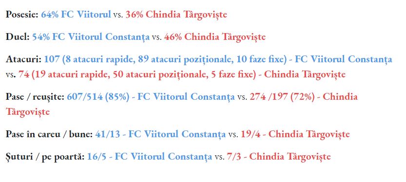 statistica instat viitorul chindia targoviste