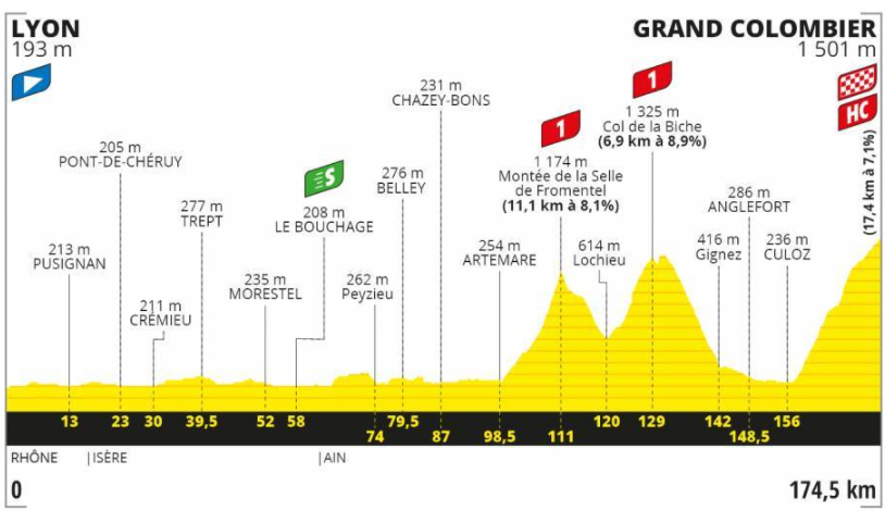 ghidul turului frantei 2020