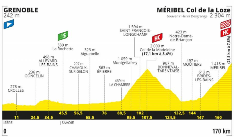 ghidul turului frantei 2020