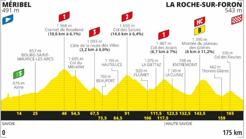 ghidul turului frantei