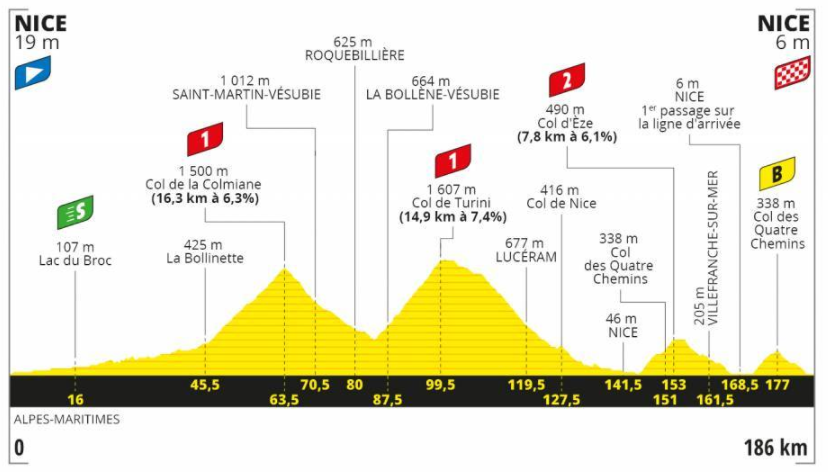 ghidul turului frantei 2020