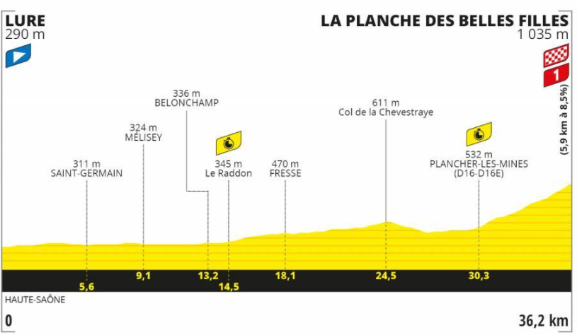 ghidul turului frantei