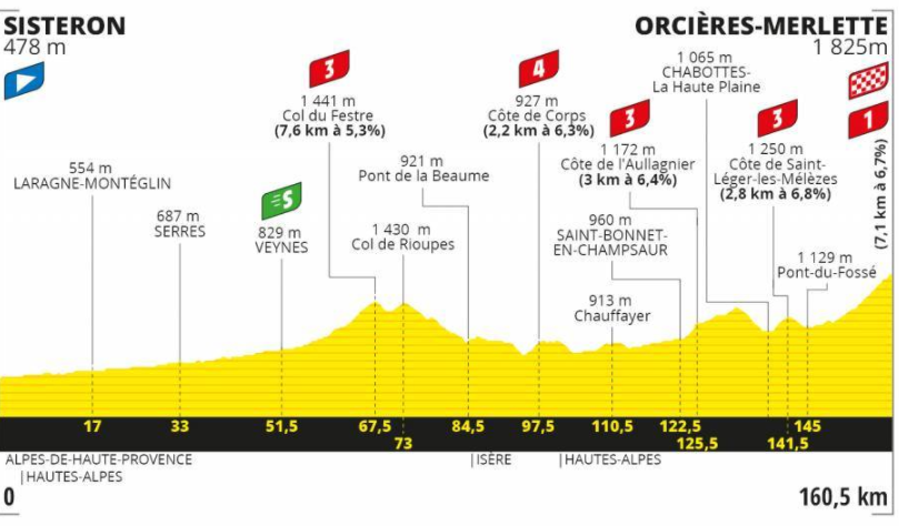 ghidul turului frantei 2020