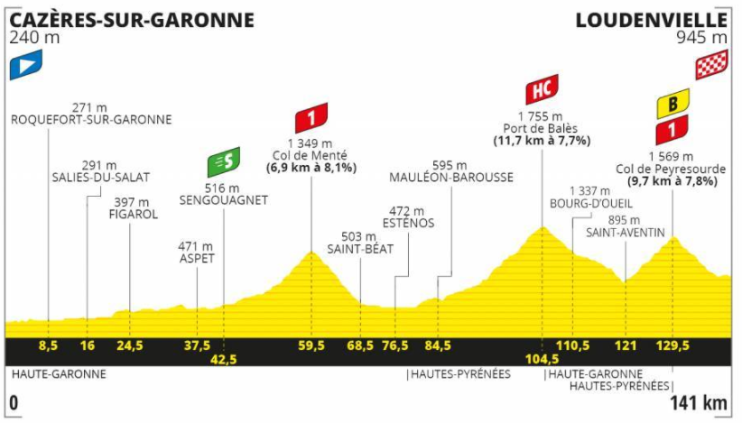 ghidul turului frantei 2020