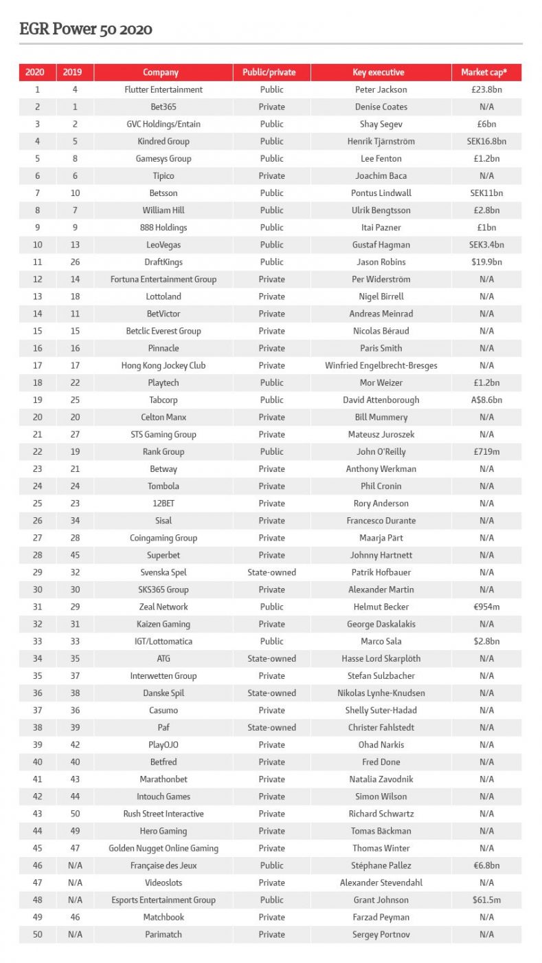 infographic superbet