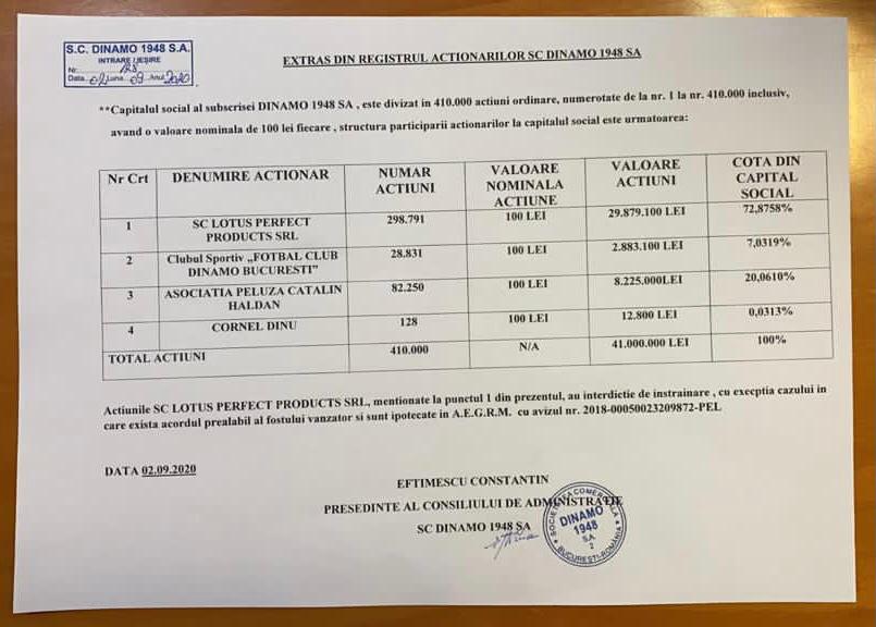 Nota din subsol care arată controlul lui Negoiță asupra acțiunilor deținute de Cortacero