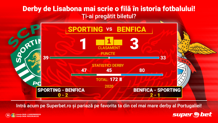 Derby-ul Lisabonei vine cu SuperPariuri! Ești gata de spectacolul Sporting-Benfica?
