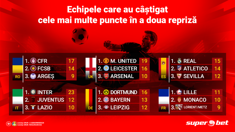 SuperPariurile Live: pe cine și împotriva cui merită pariat la pauză?