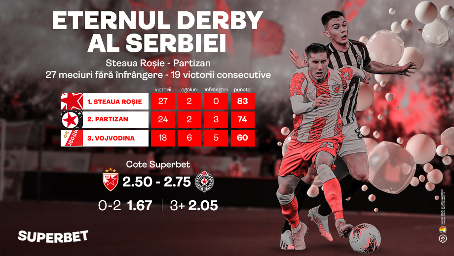 Eternul derby al Serbiei, meci cât un titlu! Forme incredibile înainte de Steaua Roșie – Partizan