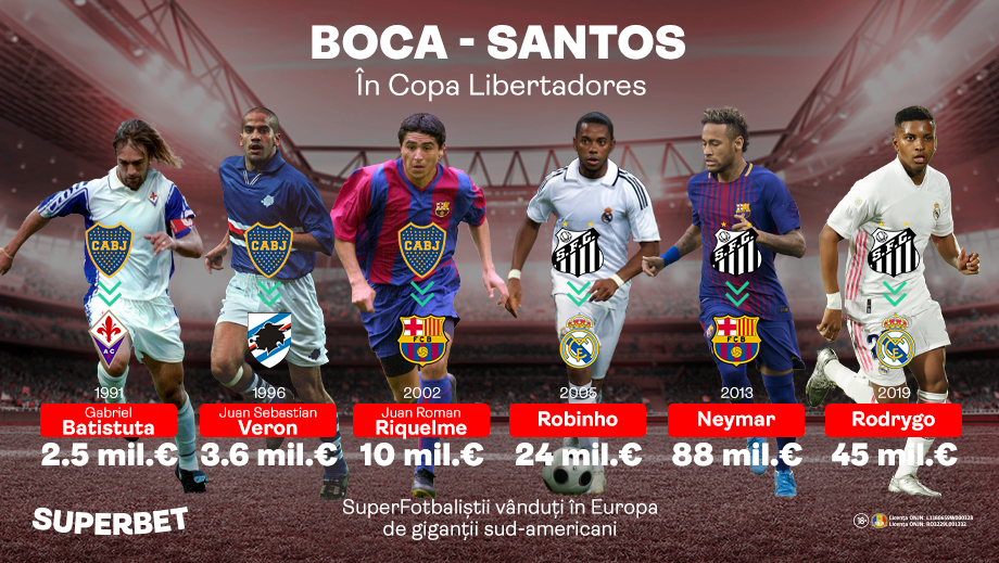Boca – Santos, derby-ul care poate lansa următorul star al fotbalului