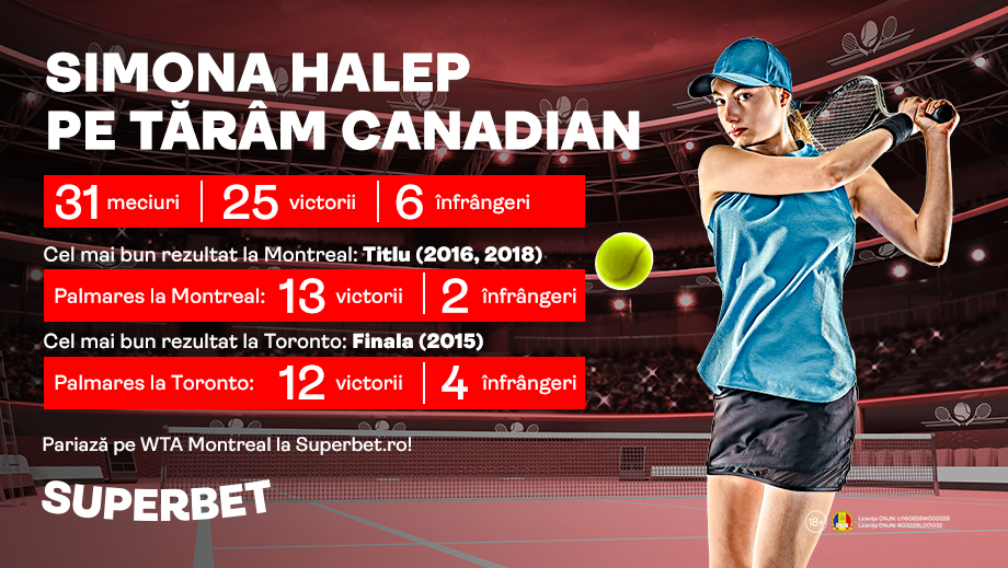 ADVERTORIAL | Simona revine pe un tărâm preferat! Vezi istoricul lui Halep în Canada
