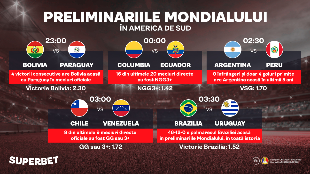 America de Sud închide pauza internațională. Brazilia poate obține calificarea, Chile e în pericol să o rateze!