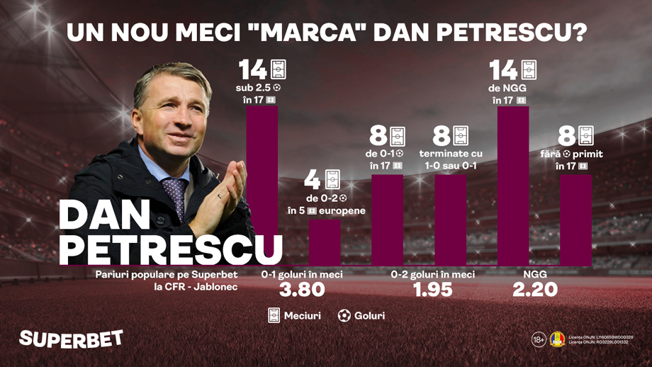 Pentru bani și orgoliu! Cele mai populare pariuri înainte de CFR – Jablonec
