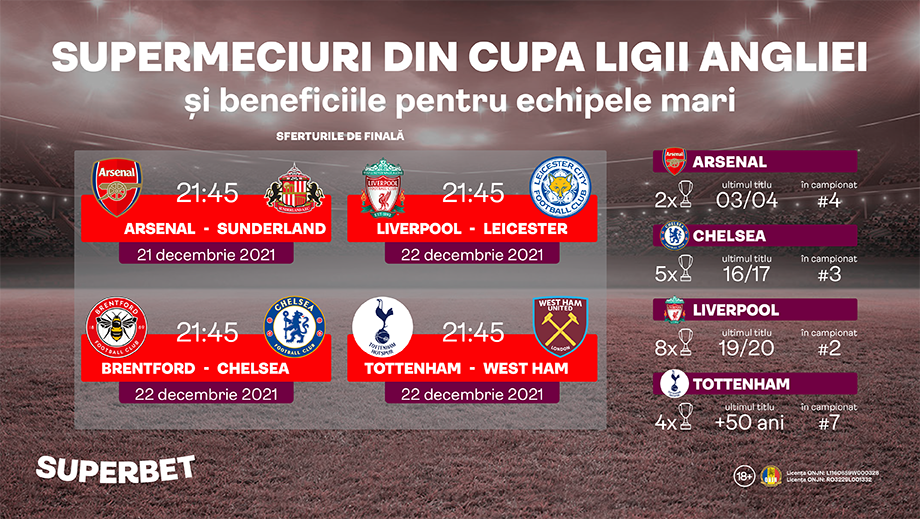 Mickey Mouse Cup: cum poate fi Cupa Ligii Angliei ultima scăpare pentru SuperEchipe