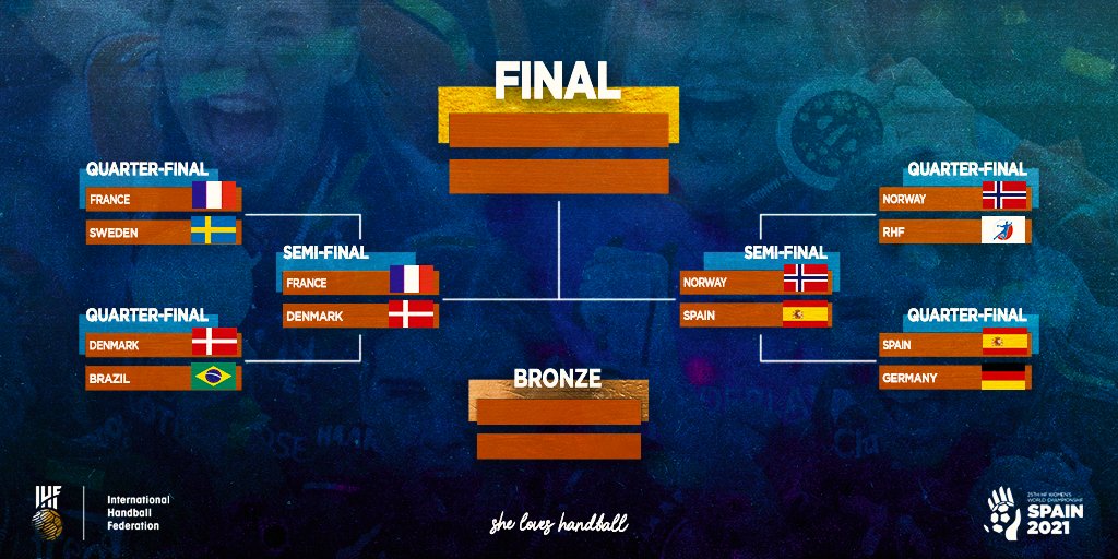 Semifinalele Campionatului Mondial de handbal feminin se joacă azi la Granollers! Care este programul meciurilor