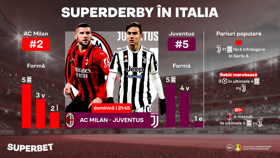 ADVERTORIAL | AC Milan – Juventus: SuperDerby în Italia! Juventus nu a mai pierdut din noiembrie în Serie A