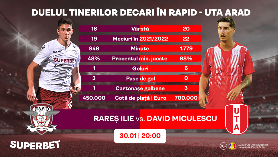 ADVERTORIAL | Ținta pe play-off! Tinerii așteptați să facă diferența în Rapid – UTA
