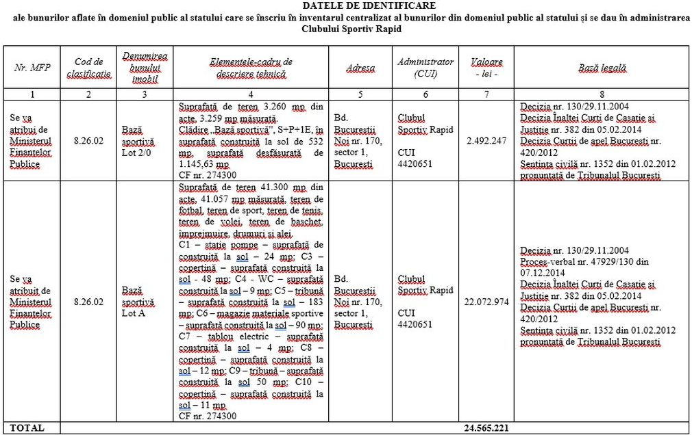 bunuri catre cs rapid