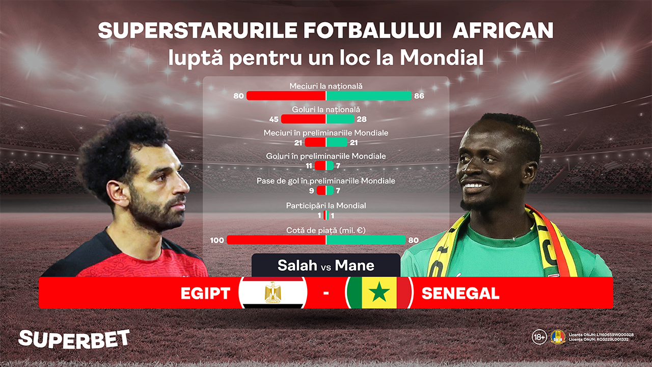 ADVERTORIAL | Salah vs. Mane, duelul SuperStarurilor care vor la Mondial. Totul despre cele 5 baraje din Africa