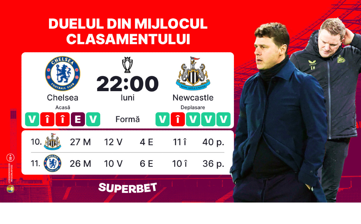 ADVERTORIAL. Continuă lupta pentru calificarea în sferturile Ligii Campionilor
