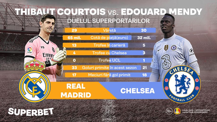 ADVERTORIAL | Chelsea – Real e și duelul SuperPortarilor Courtois și Mendy!