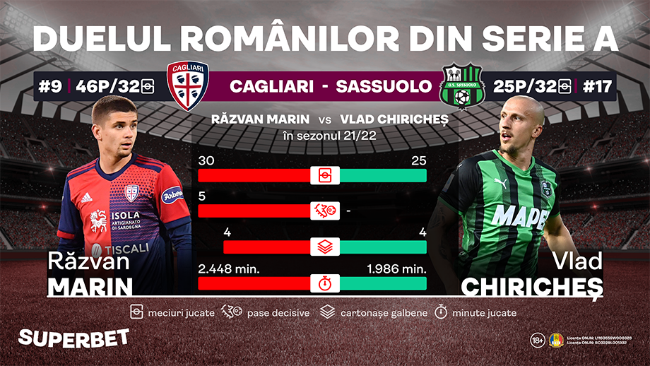 Meciul românilor din campionatul italian. Răzvan Marin versus Vlad Chiricheș în Cagliari – Sassuolo