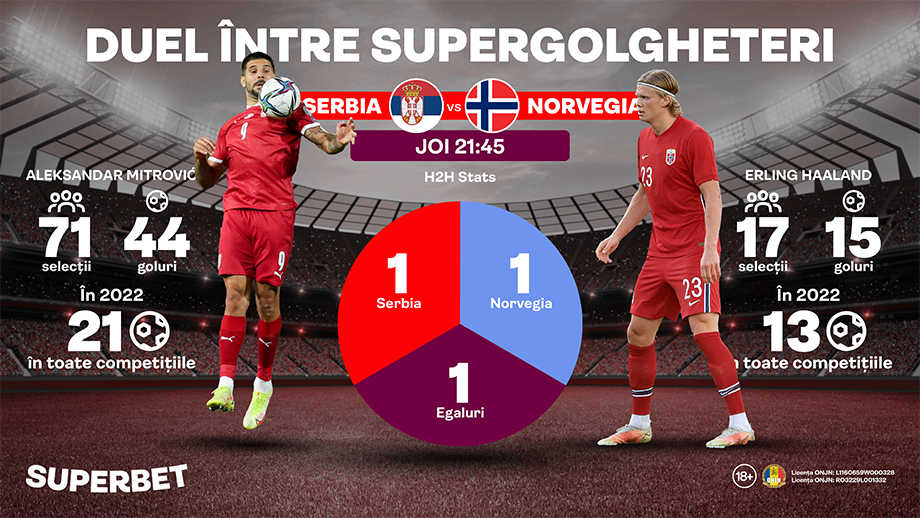 Super golgheterii se înfruntă pe „Marakana” din Belgrad