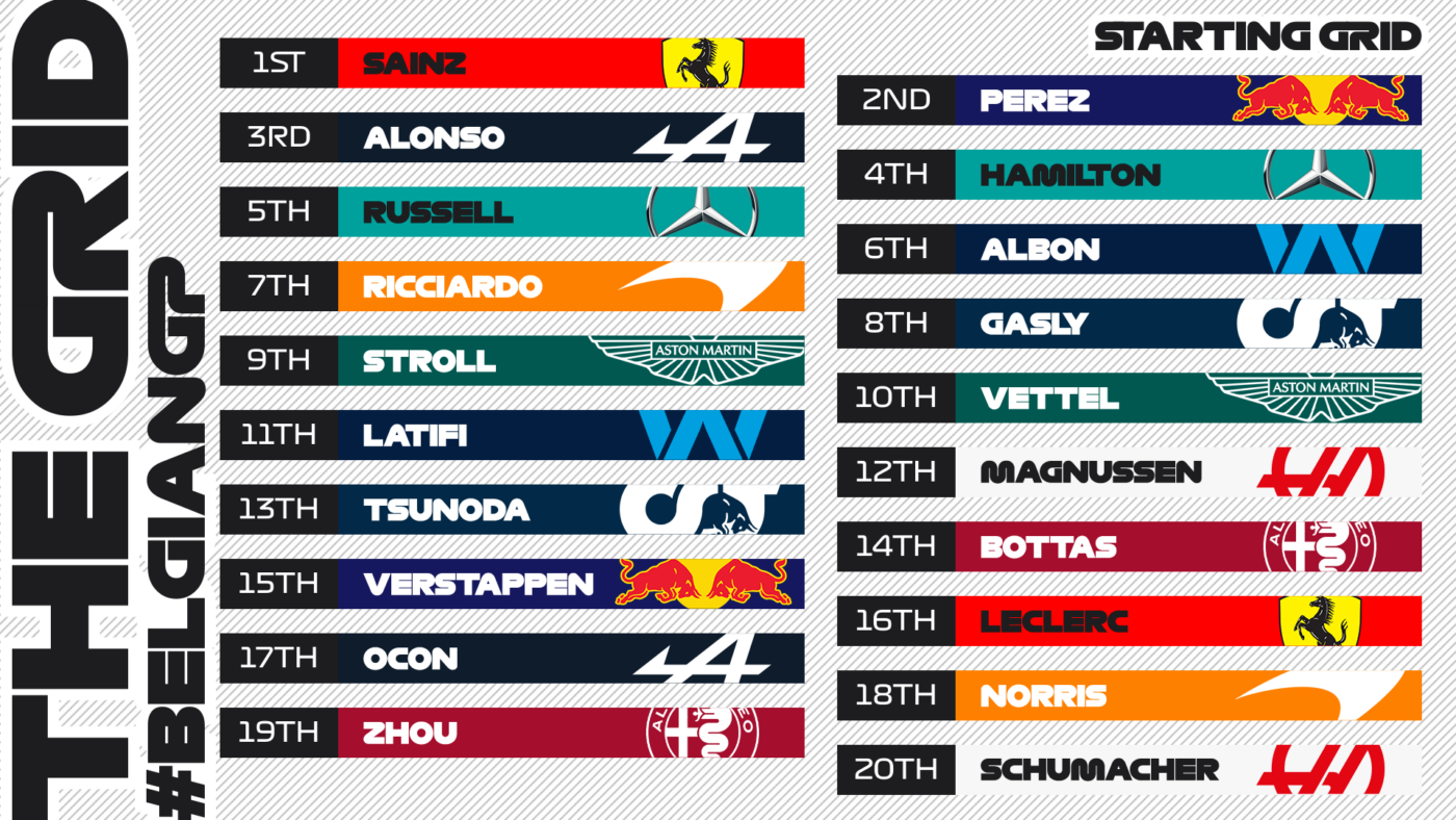 Lovitură de teatru în Marele Premiu de Formula 1 din Belgia! Max Verstappen a câștigat calificările, dar Carlos Sainz pleacă din pole-position