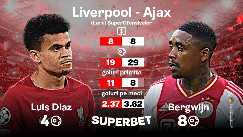 ADVERTORIAL | Klopp e obligat să câștige, dar dă peste un adversar în formă. Cum arată duelul SuperOfensivelor din Liverpool – Ajax