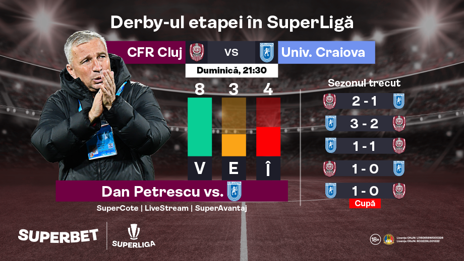 ADVERTORIAL | Prinde SuperCote la derby-ul din Gruia