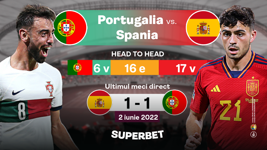 Portugalia – Spania: X în ultimele cinci meciuri directe. SuperCotele pentru derby-ul ultimei zile din Liga Naţiunilor