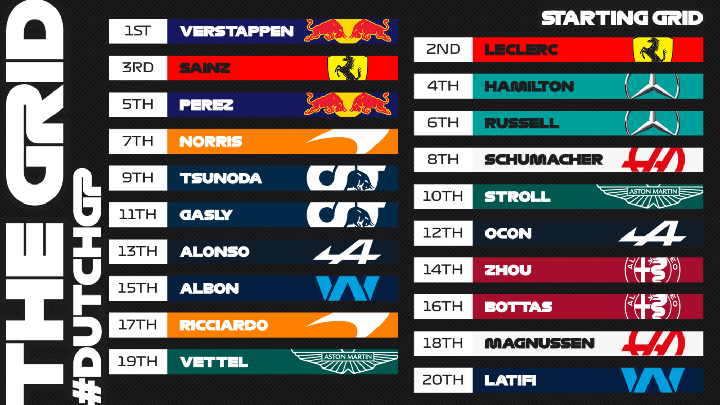 Max Verstappen, victorie superbă în Marele Premiu de Formula 1 al Olandei. Cum a arătat podiumul