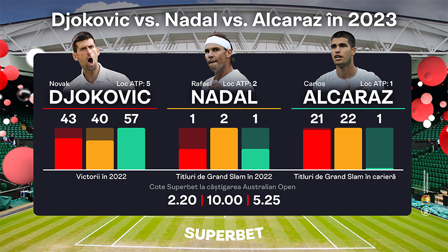 ADVERTORIAL | Start lansat în 2023. Cum arată prima SuperSăptămână de Tenis pe Superbet