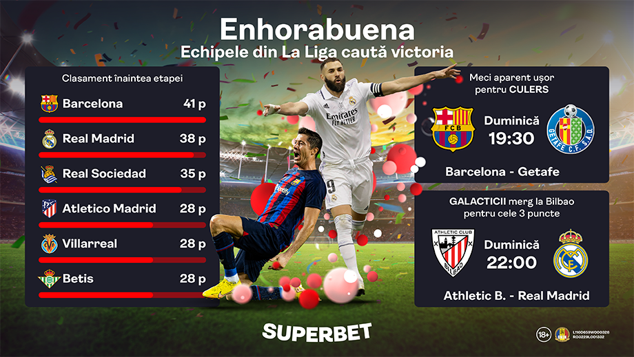 ADVERTORIAL | Etapa 18 în La Liga: se apropie Real de poziția de lider? Meciuri, statistici și favoriți