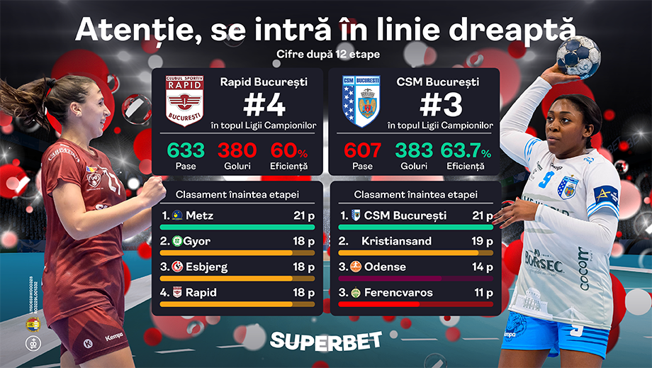 ADVERTORIAL | Drumul spre sferturile Ligii Campionilor la handbal feminin trece prin Franța