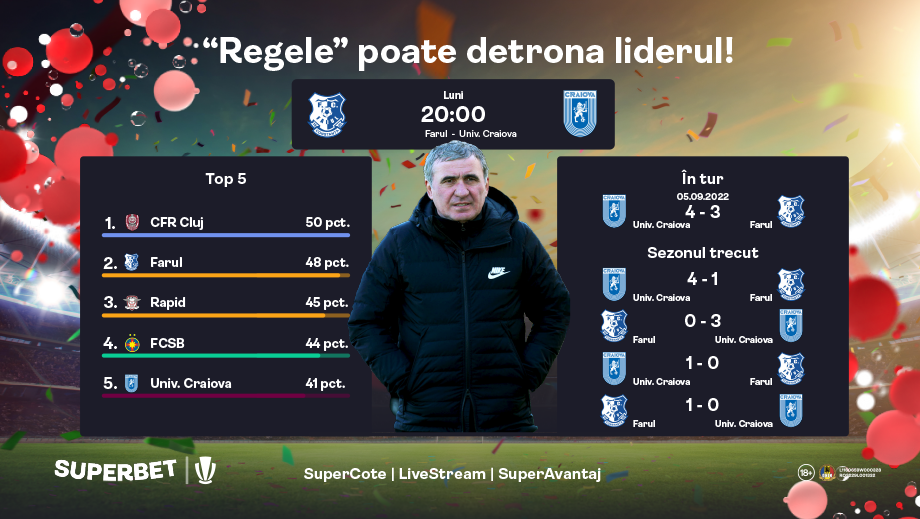ADVERTORIAL | Farul – Universitatea Craiova: Locul 1, cadoul perfect pentru „Rege”