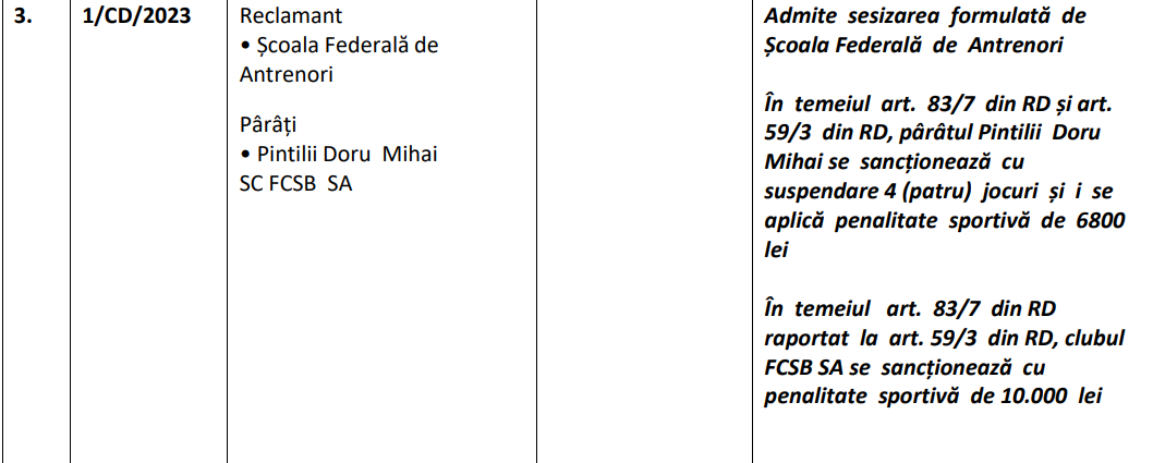 FCSB, amendată de FRF din cauza lui Mihai Pintilii