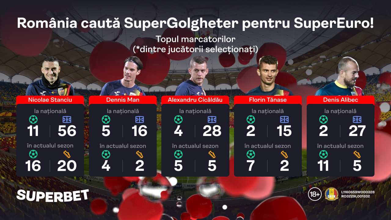 România caută SuperGolgheter! Cine marchează în Andorra?