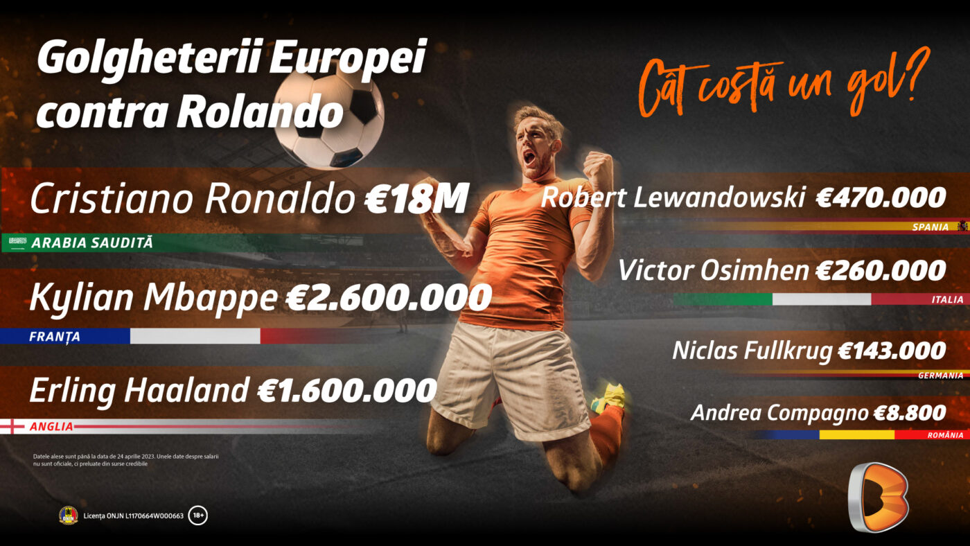 Ronaldo contra golgheterilor Europei: Cât costă un gol?