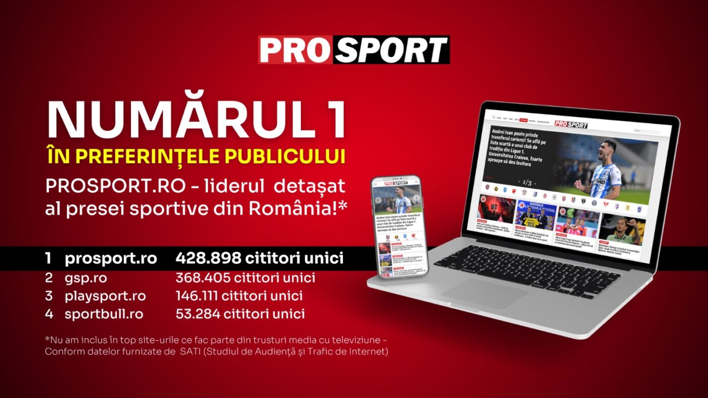 PROSPORT.RO – LIDERUL  DETASAT AL PRESEI SPORTIVE DIN ROMÂNIA LA NIVEL DE UNICI ÎN DATA DE 30 MAI 2023