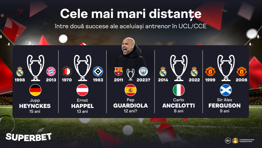Armata Generalului Pep sau Interul și originile sale defensive? Vezi Oferta pentru Superfinala City – Inter