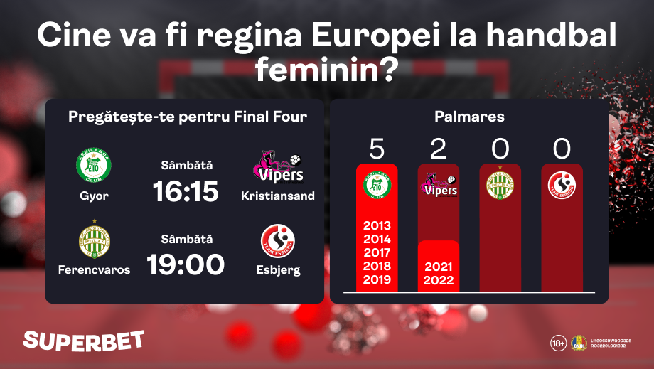 E timpul pentru Final 4 în Liga Campionilor la handbal feminin. Cine ia coroana?